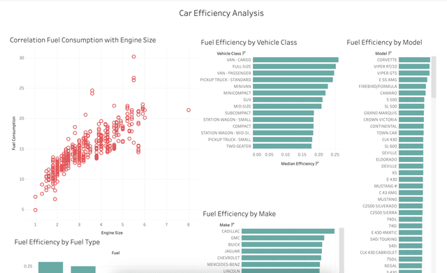 Car Efficiency Dashboard Analysis