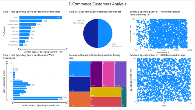 E-Commerce Customers Analysis