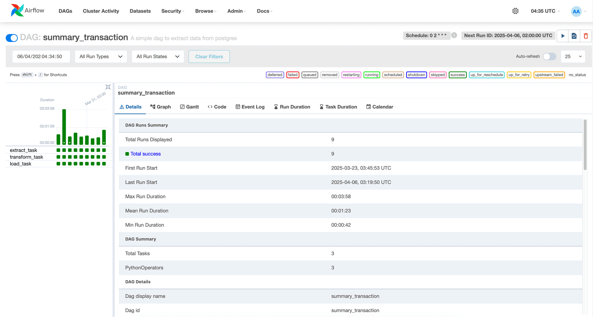 Creating Simple ETL Pipeline - Learning Project architecture diagram