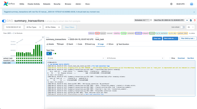 RM Simangat data ETL Pipeline