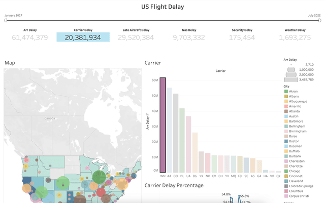 Airline Delay Cause Dashboard Analysis